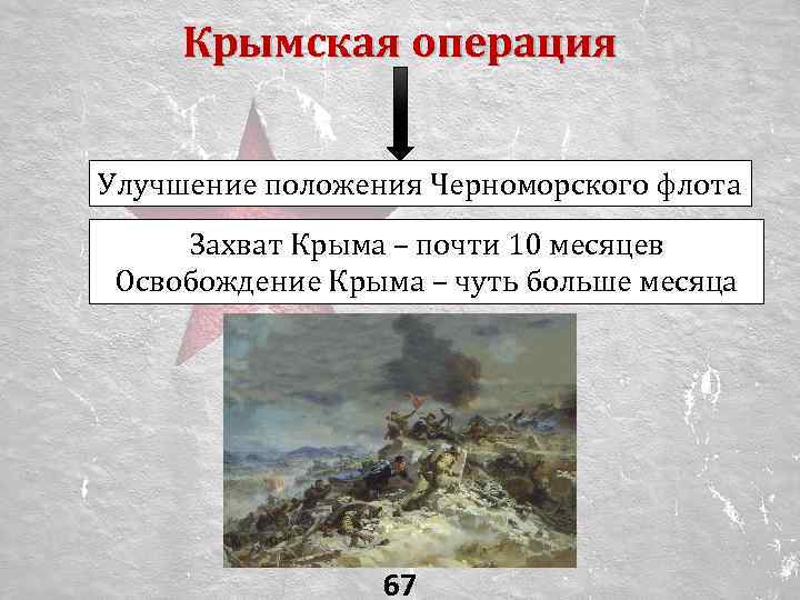 Крымская операция Улучшение положения Черноморского флота Захват Крыма – почти 10 месяцев Освобождение Крыма