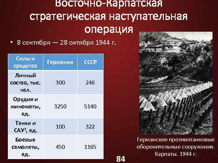 Восточно карпатская операция 1944