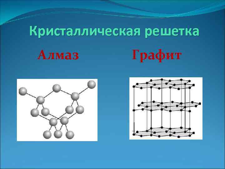 Кристаллическая решетка Алмаз Графит 