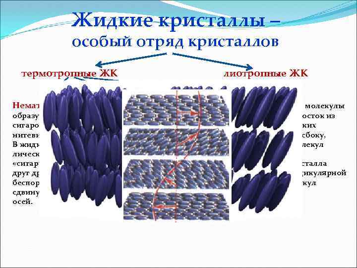 Жидкие кристаллы – особый отряд кристаллов термотропные ЖК Нематические образуют длинные сигарообразные или нитевидные