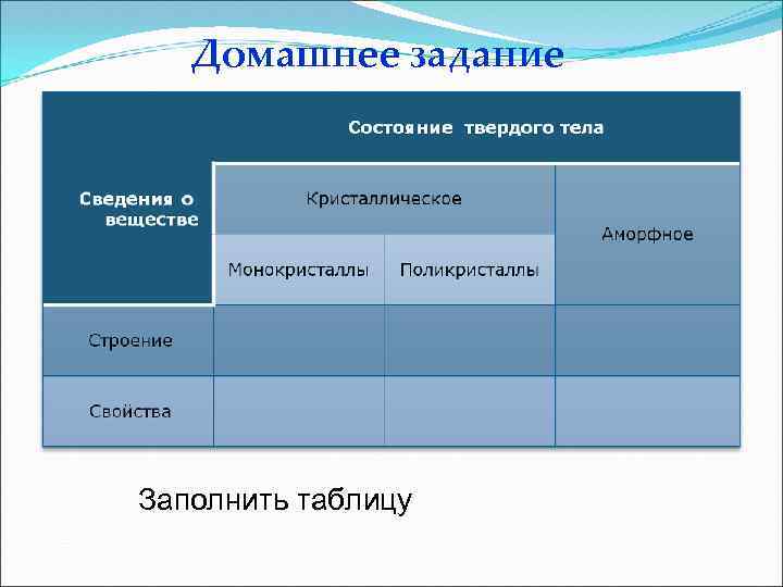 Домашнее задание Заполнить таблицу 