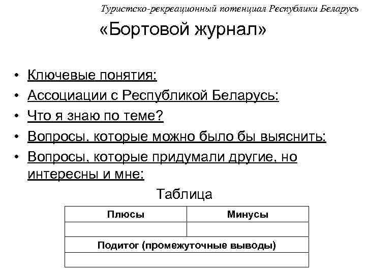 Туристско-рекреационный потенциал Республики Беларусь «Бортовой журнал» • • • Ключевые понятия: Ассоциации с Республикой