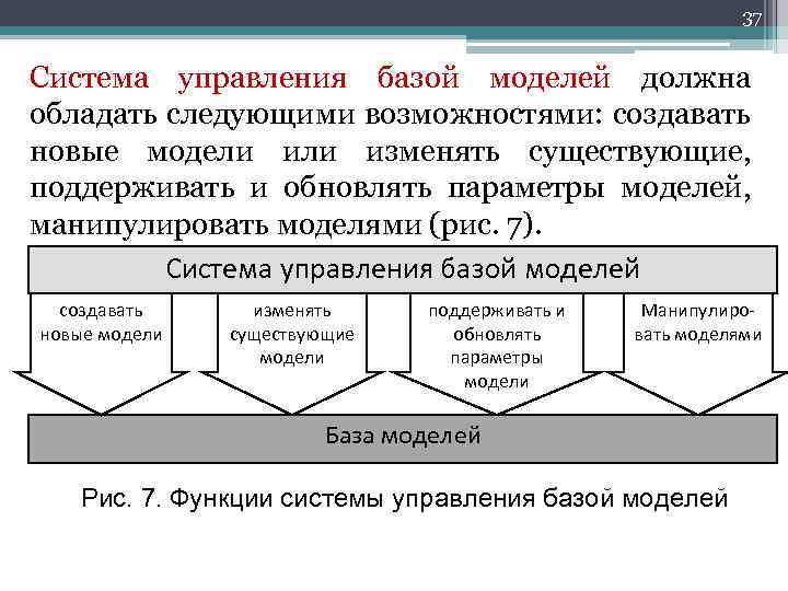 37 Система управления базой моделей должна обладать следующими возможностями: создавать новые модели изменять существующие,