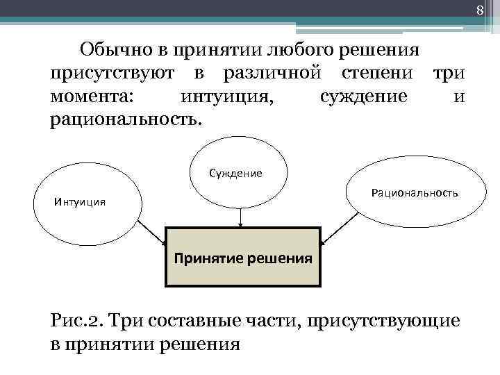 Примем любое решение. В принятии решения присутствуют:. Интуиция в принятии решений. В принятии решений присутствуют три момента. Интуиция в принятии управленческих решений.