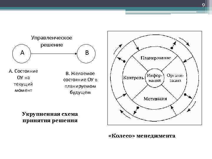 Создать круговую схему