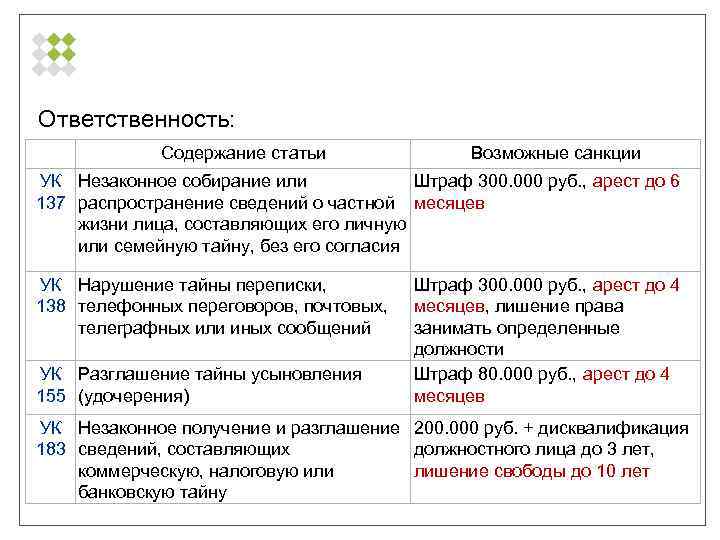 Ответственность: Содержание статьи Возможные санкции УК Незаконное собирание или Штраф 300. 000 руб. ,