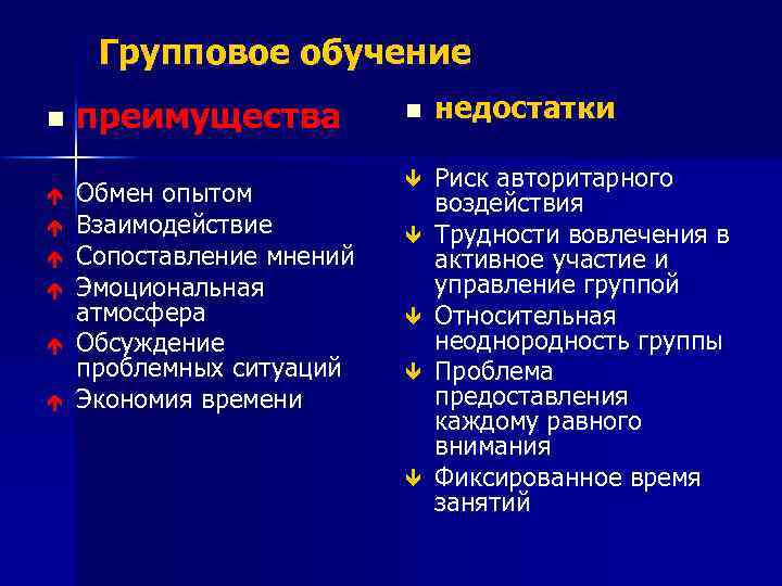 Групповое обучение n é é é преимущества n Обмен опытом Взаимодействие Сопоставление мнений Эмоциональная