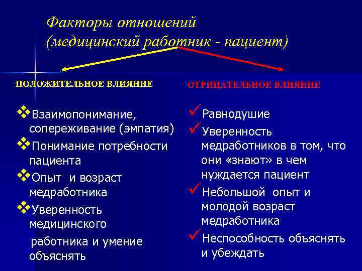 Факторы отношений (медицинский работник - пациент) ПОЛОЖИТЕЛЬНОЕ ВЛИЯНИЕ ОТРИЦАТЕЛЬНОЕ ВЛИЯНИЕ v. Взаимопонимание, üРавнодушие üУверенность