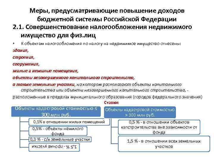 Меры, предусматривающие повышение доходов бюджетной системы Российской Федерации 2. 1. Совершенствование налогообложения недвижимого имущество
