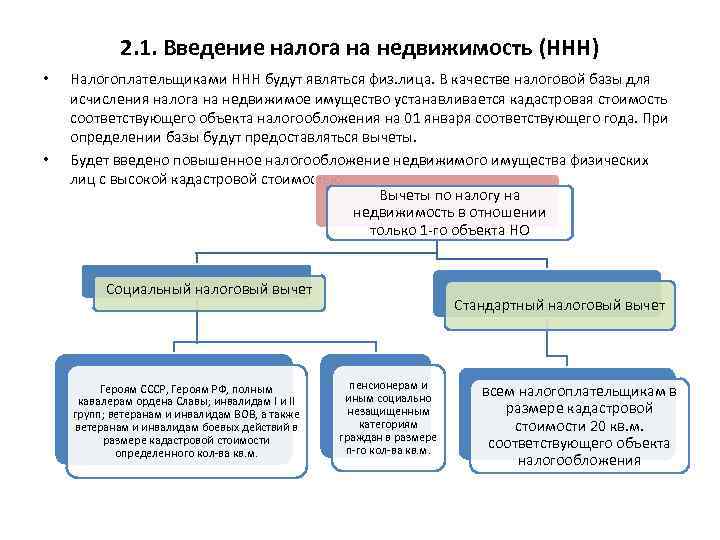 2. 1. Введение налога на недвижимость (ННН) • • Налогоплательщиками ННН будут являться физ.