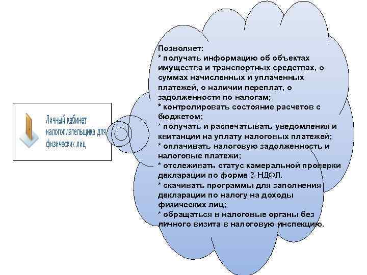 Позволяет: * получать информацию об объектах имущества и транспортных средствах, о суммах начисленных и