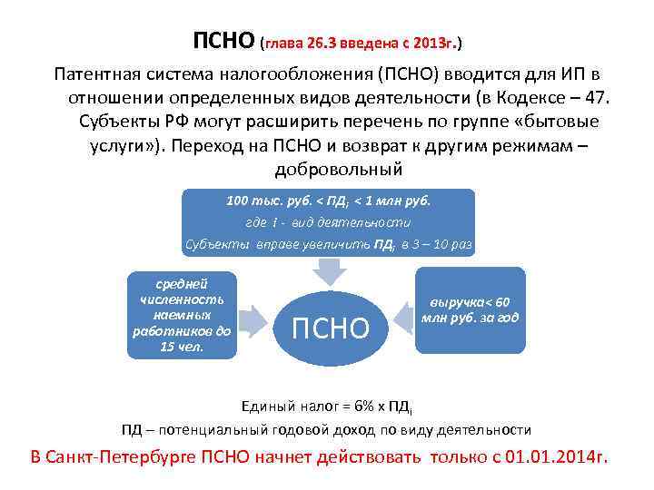 ПСНО (глава 26. 3 введена с 2013 г. ) Патентная система налогообложения (ПСНО) вводится
