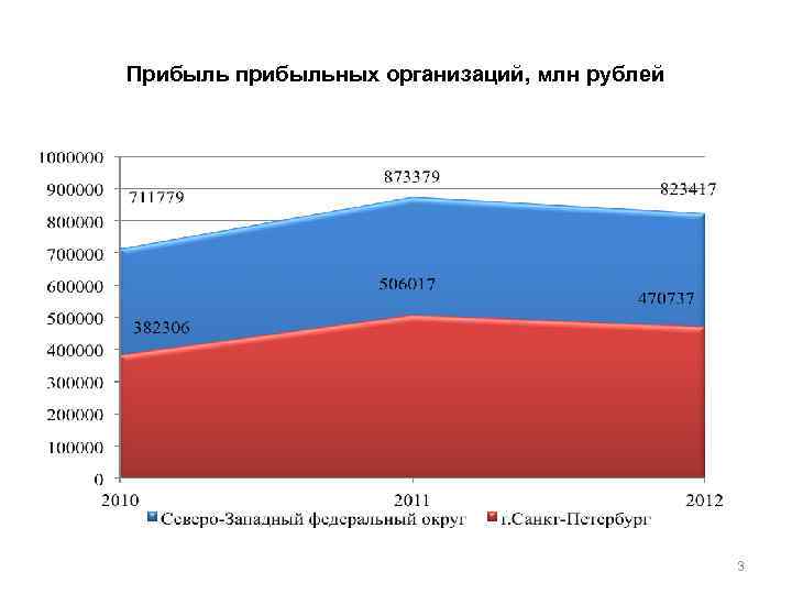 Компании приносящие прибыль. Прибыль прибыльных организаций это. Прибыльность организации это. Прибыльная фирма. Прибыль прибыльных организаций Росстат.