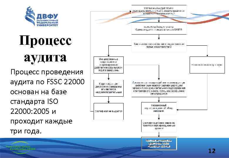 Iso 22000 презентация