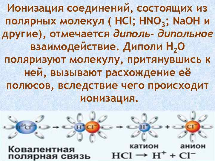 Молекулы электролитов. Ионизация молекул. Взаимодействие Полярных молекул. Ионизация электролитов. Ионизированная молекула воды.