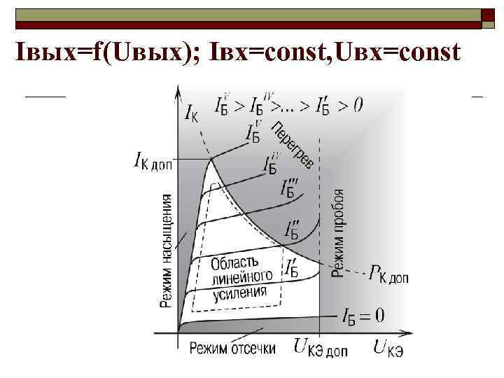 Iвых=f(Uвых); Iвх=const, Uвх=const 