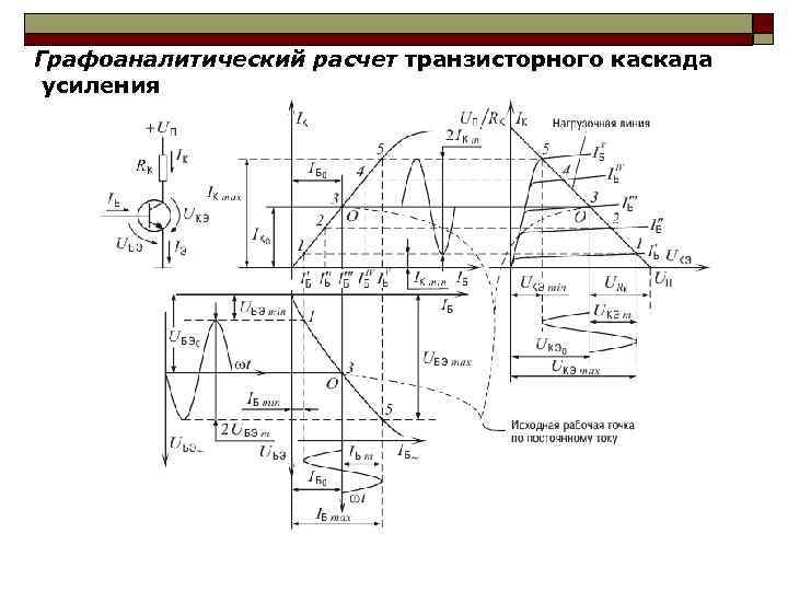 Графоаналитический расчет транзисторного каскада усиления 