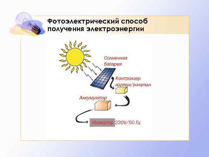 Фотоэлектрический способ получения электроэнергии 