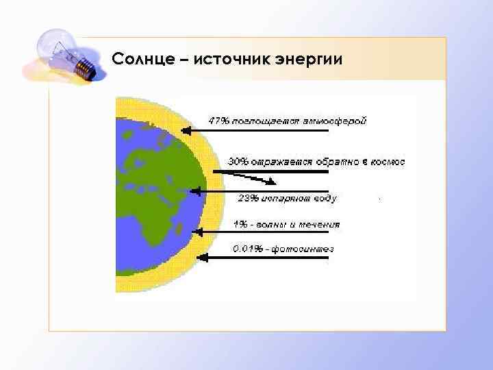 Солнце – источник энергии 