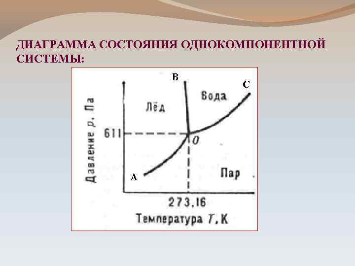 В каких координатах строится диаграмма состояния однокомпонентных систем