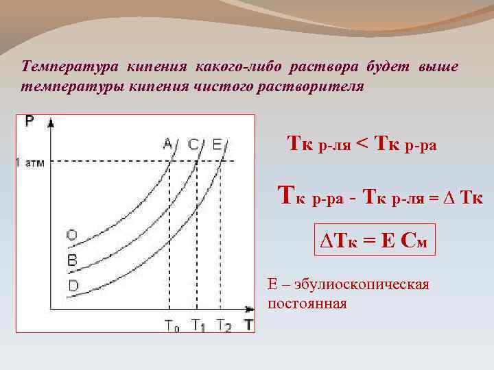 Диаграммы температуры кипения