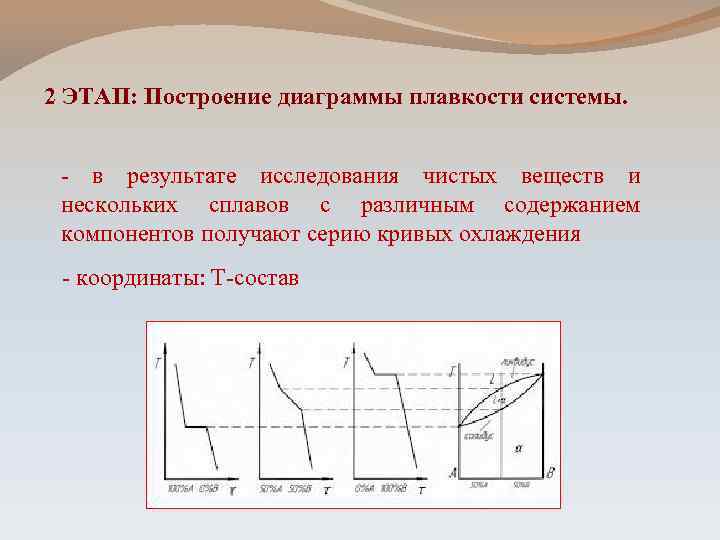 Координаты в которых строится диаграмма плавкости кристаллизации