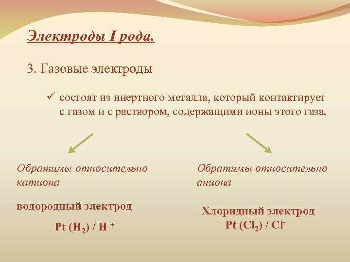 Электроды I рода. 3. Газовые электроды ü состоят из инертного металла, который контактирует с