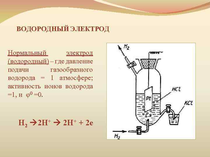 ВОДОРОДНЫЙ ЭЛЕКТРОД Нормальный электрод (водородный) – где давление подачи газообразного водорода = 1 атмосфере;