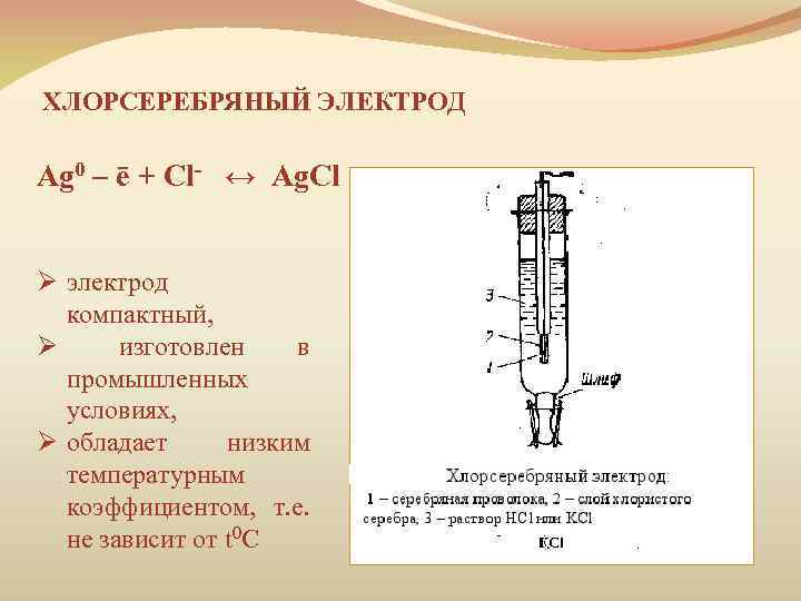 ХЛОРСЕРЕБРЯНЫЙ ЭЛЕКТРОД Ag 0 – ē + Cl- ↔ Ag. Cl Ø электрод компактный,