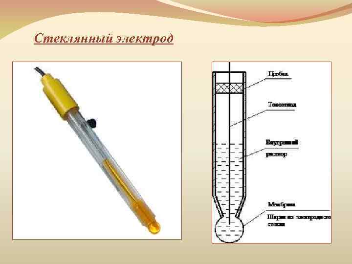 Стеклянный электрод 