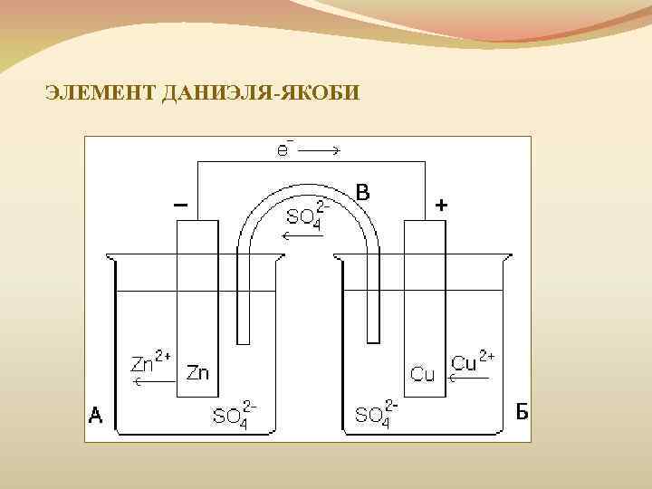 Схема элемента даниэля якоби