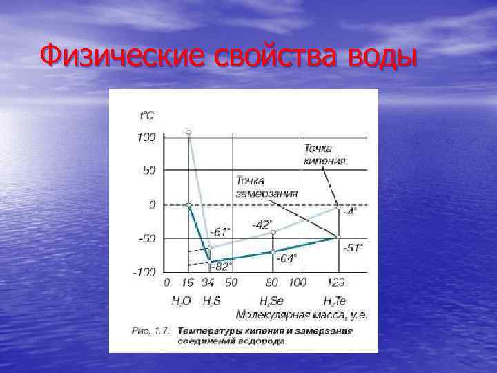 Физические свойства воды 
