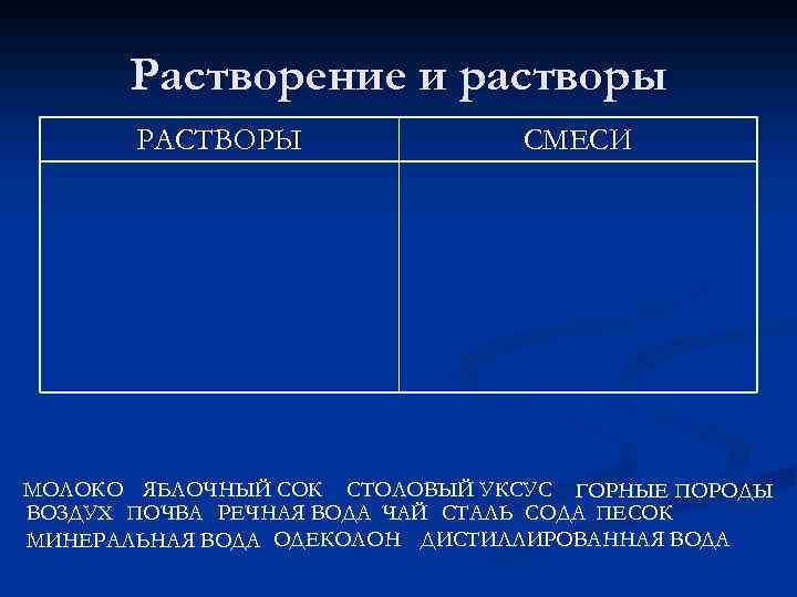 Растворение и растворы РАСТВОРЫ СМЕСИ МОЛОКО ЯБЛОЧНЫЙ СОК СТОЛОВЫЙ УКСУС ГОРНЫЕ ПОРОДЫ ВОЗДУХ ПОЧВА