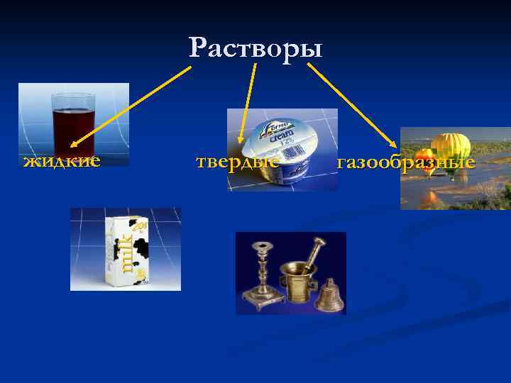 Растворы жидкие твердые газообразные 