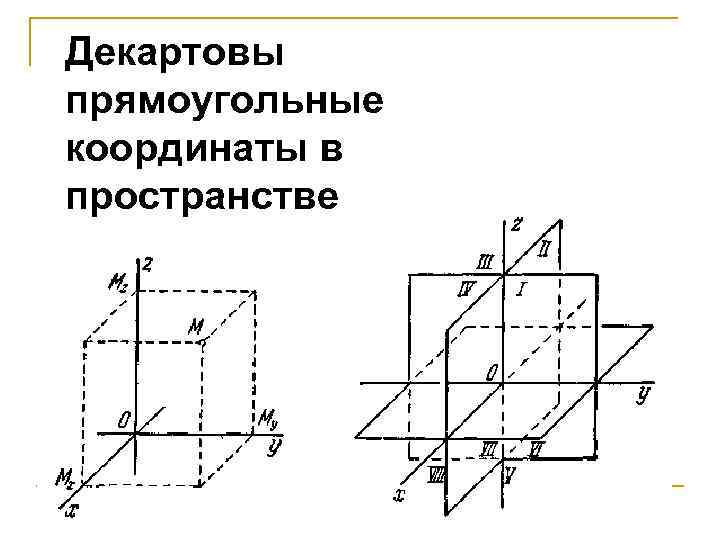 Декартовы прямоугольные координаты в пространстве 