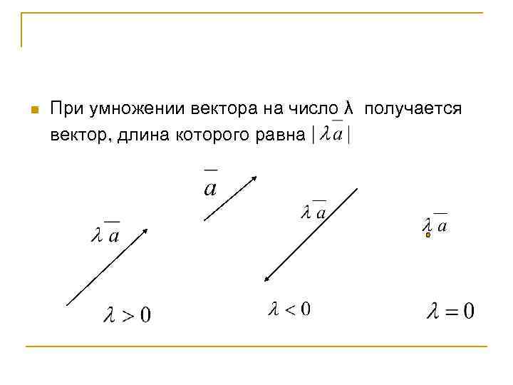 n При умножении вектора на число λ получается вектор, длина которого равна 