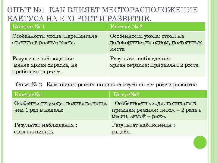ОПЫТ № 1 КАК ВЛИЯЕТ МЕСТОРАСПОЛОЖЕНИЕ КАКТУСА НА ЕГО РОСТ И РАЗВИТИЕ. Кактус №