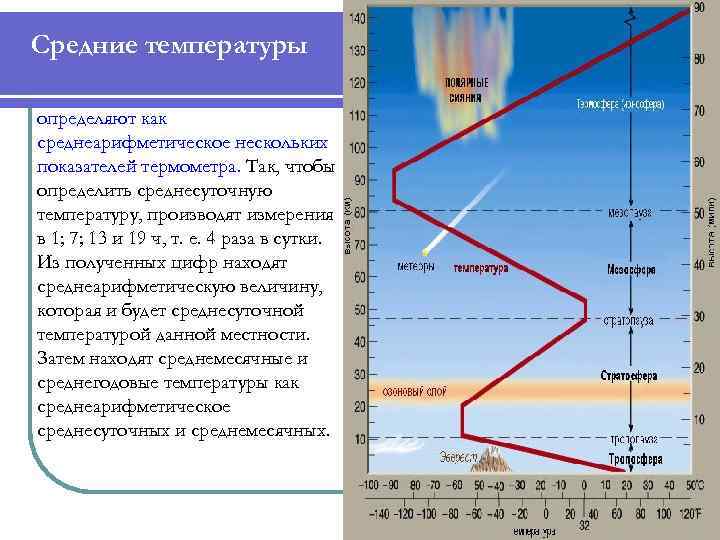 Как найти температуру воздуха