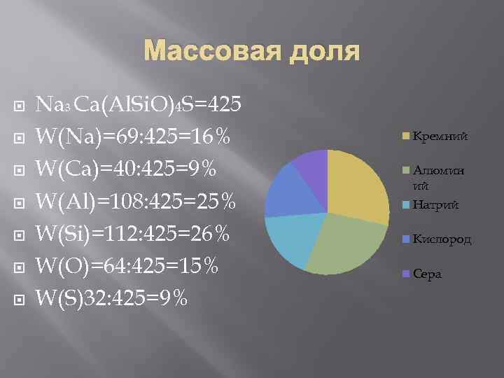 Массовая доля Na 3 Ca(Al. Si. O)4 S=425 W(Na)=69: 425=16% W(Ca)=40: 425=9% W(Al)=108: 425=25%