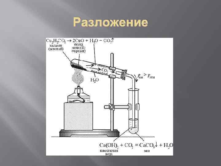 Разложение 