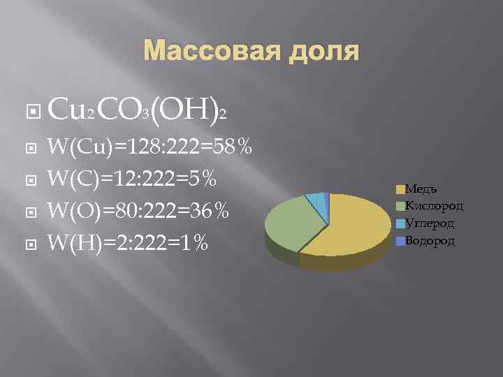 Массовая доля Cu 2 CO 3(OH)2 W(Cu)=128: 222=58% W(C)=12: 222=5% W(O)=80: 222=36% W(H)=2: 222=1%