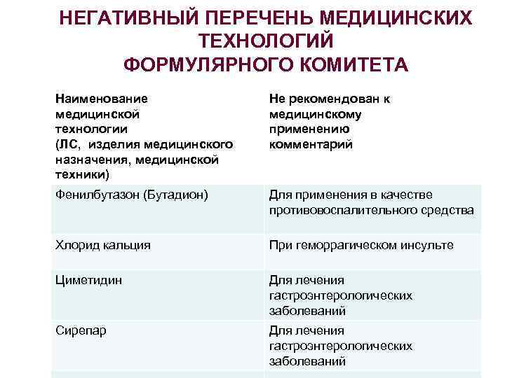 НЕГАТИВНЫЙ ПЕРЕЧЕНЬ МЕДИЦИНСКИХ ТЕХНОЛОГИЙ ФОРМУЛЯРНОГО КОМИТЕТА Наименование медицинской технологии (ЛС, изделия медицинского назначения, медицинской