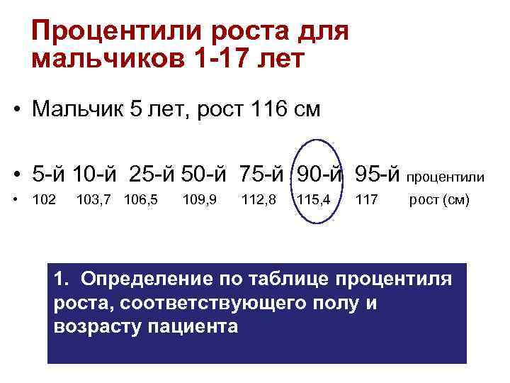 2 процентиль. Процентили роста для детей. Процентиль ад. Процентиль рост мальчика. Процентиль артериального давления.