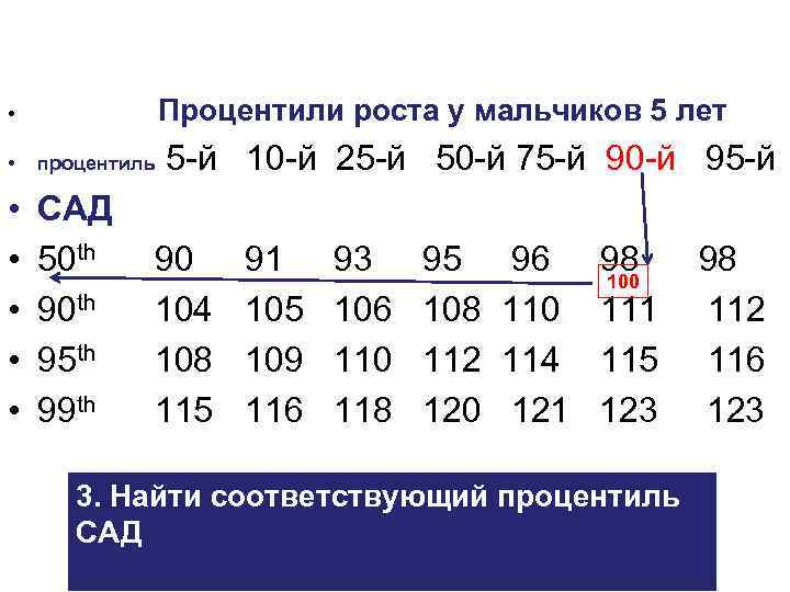 Процентили роста. Процентиль. Процентиль по росту. 99 Процентиль. Процентиль роста ребенка.