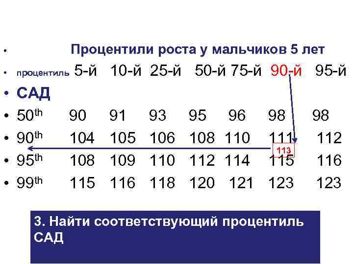 Процентиль это. Процентиль. 90 Процентиль. Процентиль значок. 99 Процентиль.