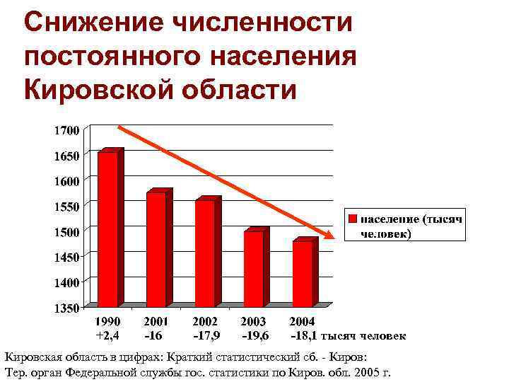 Численность постоянного