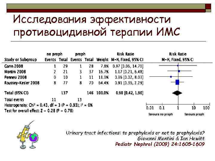Исследования эффективности противоцидивной терапии ИМС Urinary tract infections: to prophylaxis or not to prophylaxis?