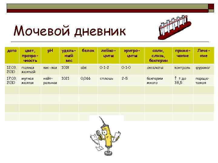 Дневник мочеиспускания образец детский