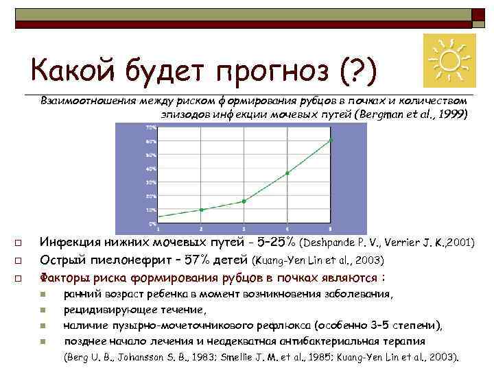 Какой будет прогноз (? ) Взаимоотношения между риском формирования рубцов в почках и количеством
