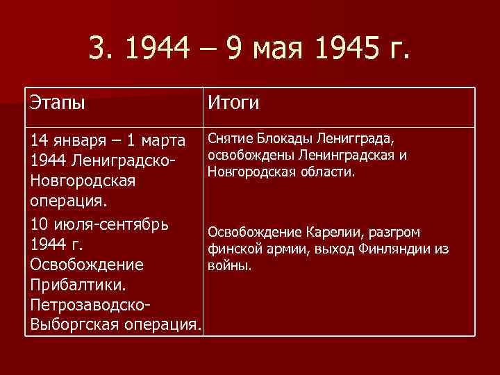 3. 1944 – 9 мая 1945 г. Этапы Итоги 14 января – 1 марта